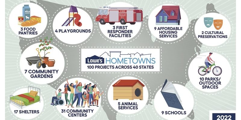 Lowe's Hometowns Projects